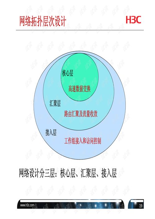 企业级网络方案设计v5.1培训手册